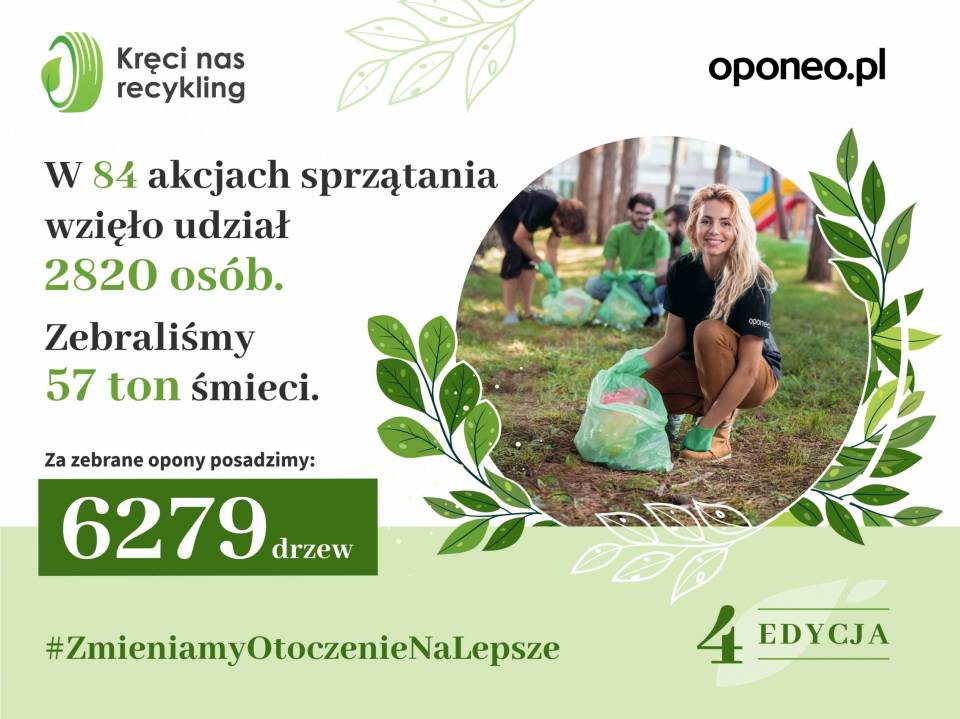 kreci-nas-recykling-2025-podsumowanie_1